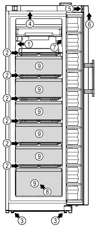 Diagrama del congelador con las características más importantes.